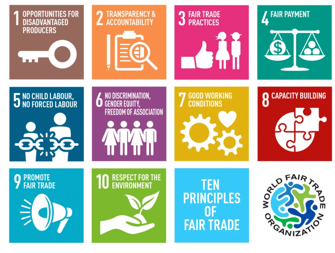 10 Principles of Fair Trade from WFTO